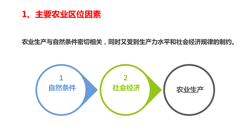 3.1农业区位因素与农业布局（共68张ppt）