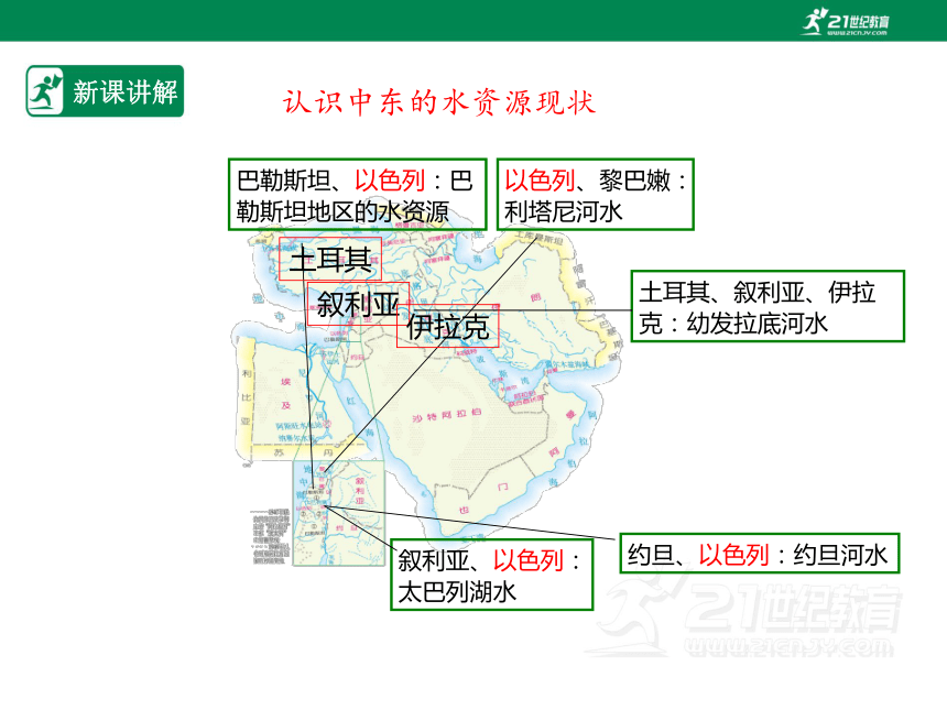 人教版七年级地理 下册 第八章 8.1 中东 第2课时 课件（共32张PPT）