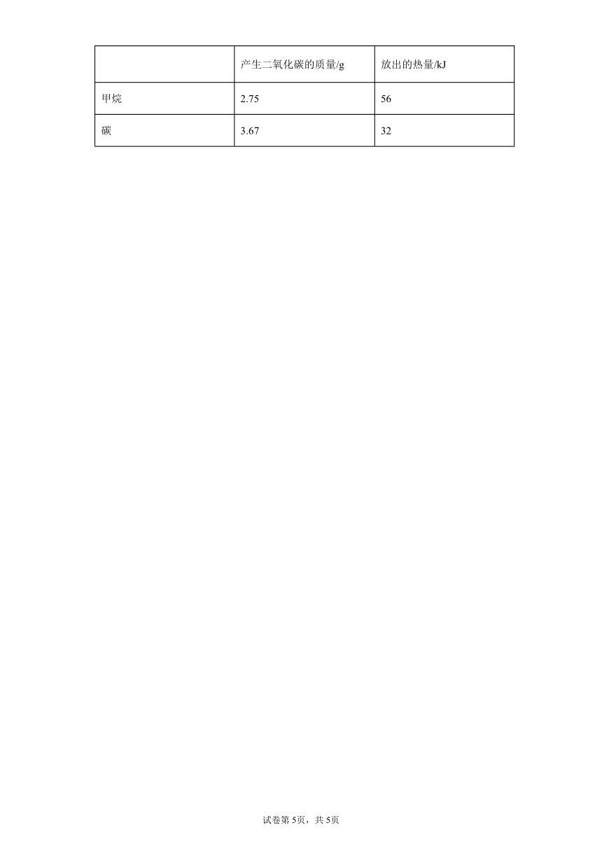 5.4古生物的“遗产”--化石燃料基础过关--2021-2022学年九年级化学科粤版（2012）上册（含解析）