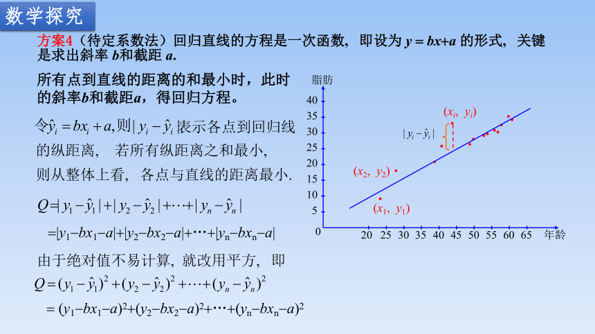 苏教版（2019）高中数学选择性必修第二册课件 9.1.2线性回归方程 课件（共21张PPT）