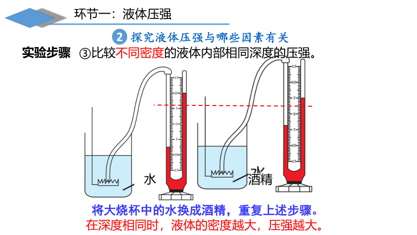 8.2液体内部的压强 课件(共23张PPT)