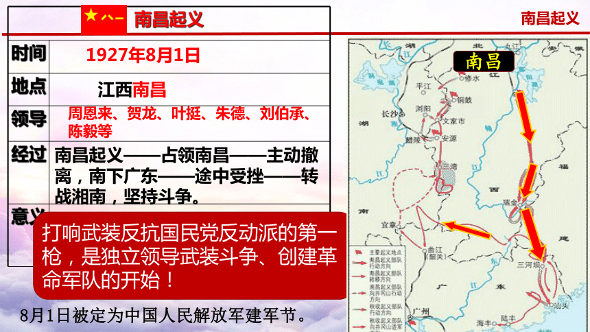 第16课 毛泽东开辟井冈山道路  课件(共30张PPT)