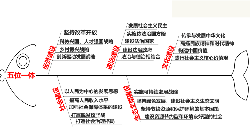 8.2共圆中国梦 课件（共38张PPT）