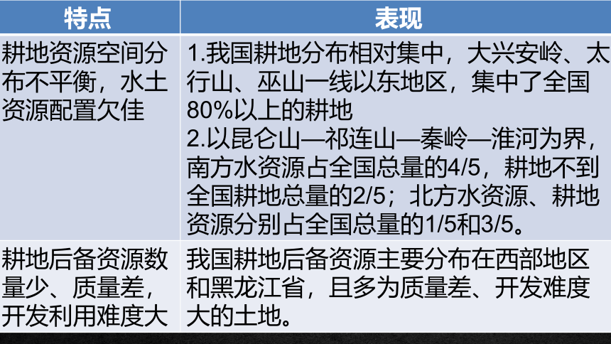 2.1耕地资源与国家粮食安全（共34张ppt）