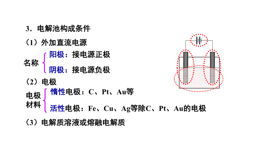 4.3 电解池（第1课时 电解原理）（21张ppt）高二化学（人教版选修4）