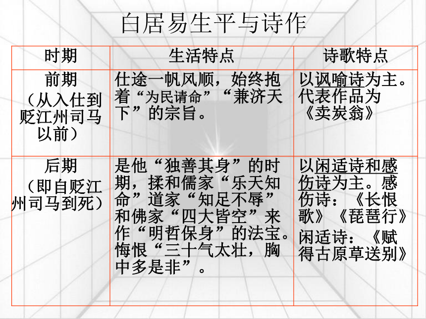 8.3《琵琶行》课件(共54张PPT)2022-2023学年统编版高中语文必修上册