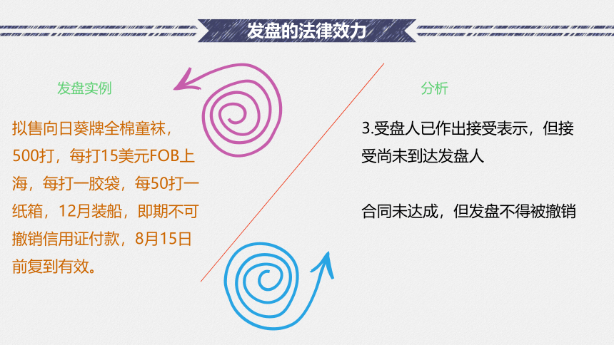 2.3 确认磋商的法律效力（2）课件(共30张PPT）-《国际贸易实务（第二版）》同步教学（高教社）