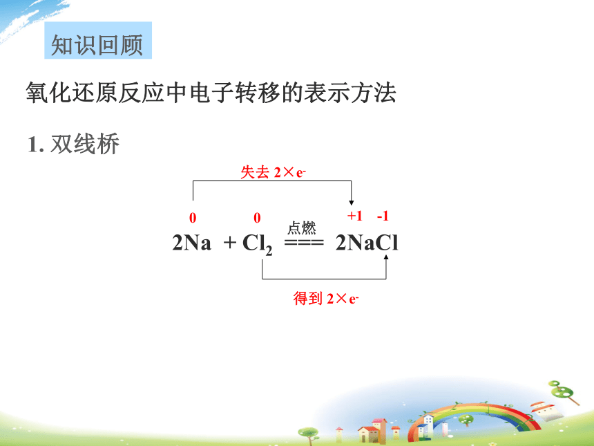 高中化学苏教版2019必修一  3.1.4 氧化剂和还原剂  课件（24张PPT）