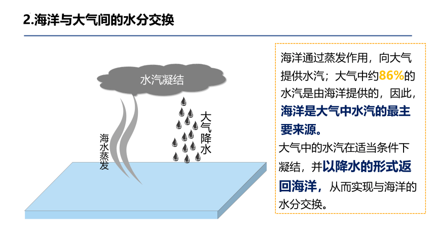 4.3海—气相互作用课件  课件  （40张）