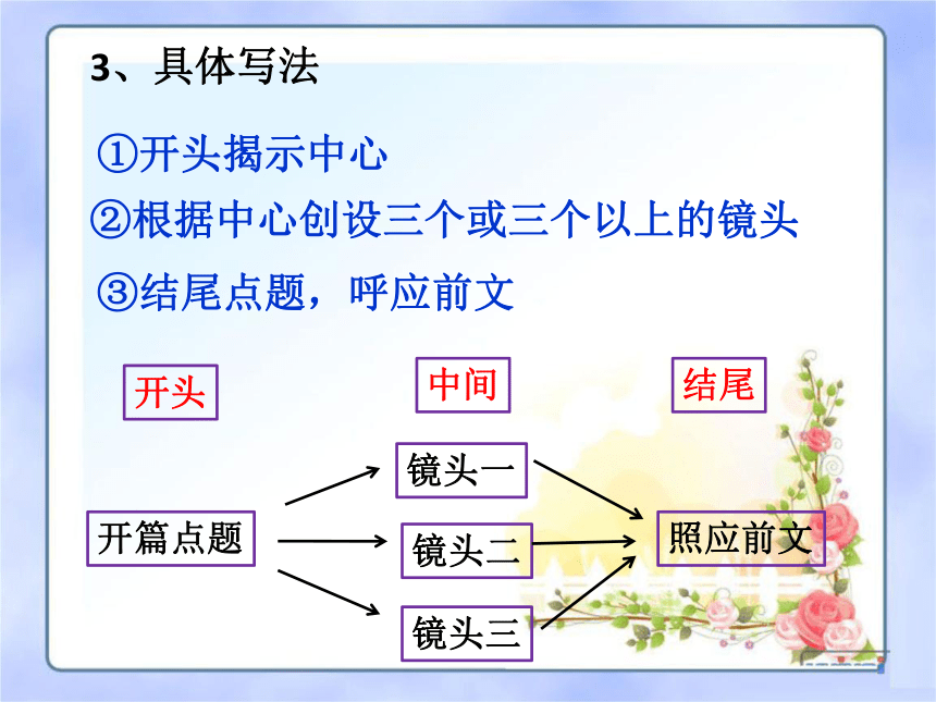 【2022作文专题】记叙文写作技巧 第七讲 文章结构 课件