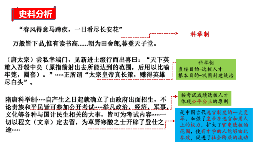 第一单元 隋唐时期：繁荣与开放的时代  单元复习课件