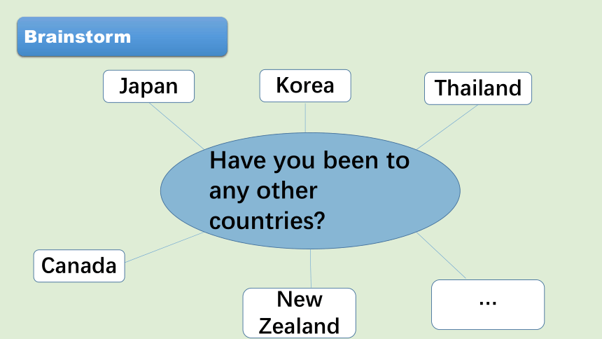 Module 1 Relationships.Unit 3 Friends from other countries.period 1 课件(共23张PPT)