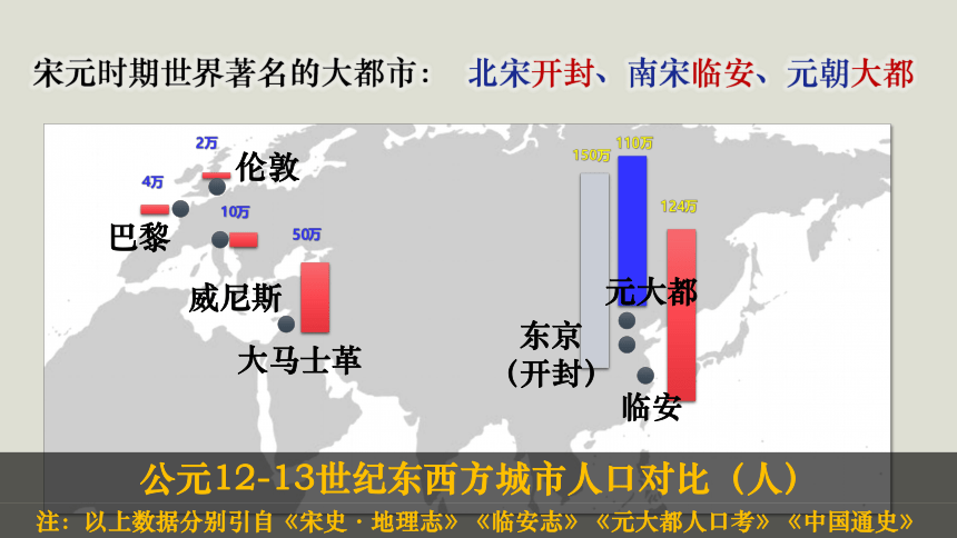 第12课 宋元时期的都市和文化 课件（25张PPT）