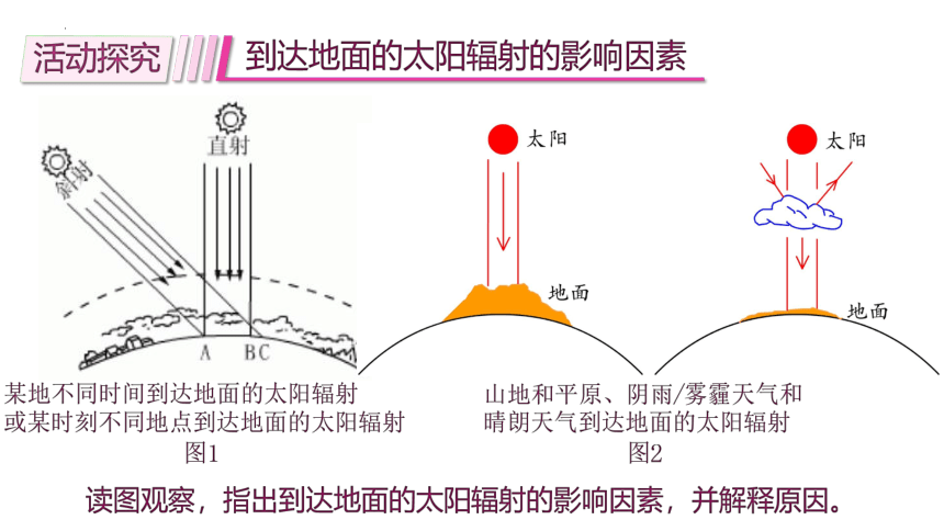 地理人教版（2019）必修第一册1.2 太阳对地球的影响（共25张ppt）