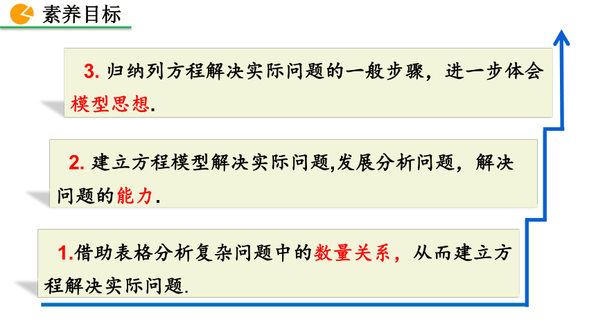 北师大版数学七年级上册5.5 应用一元一次方程——“希望工程“义演 课件（19张）