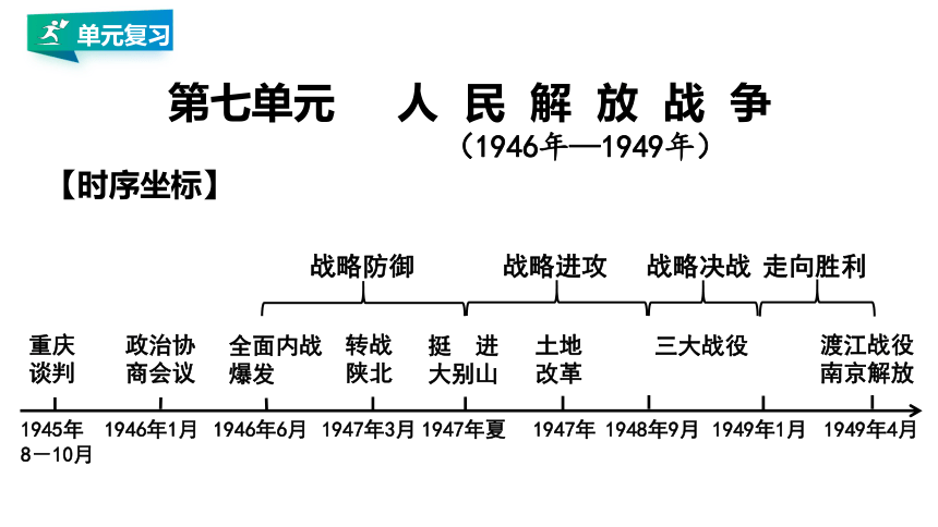 第七单元 人民解放战争 精品复习课件（17张PPT）