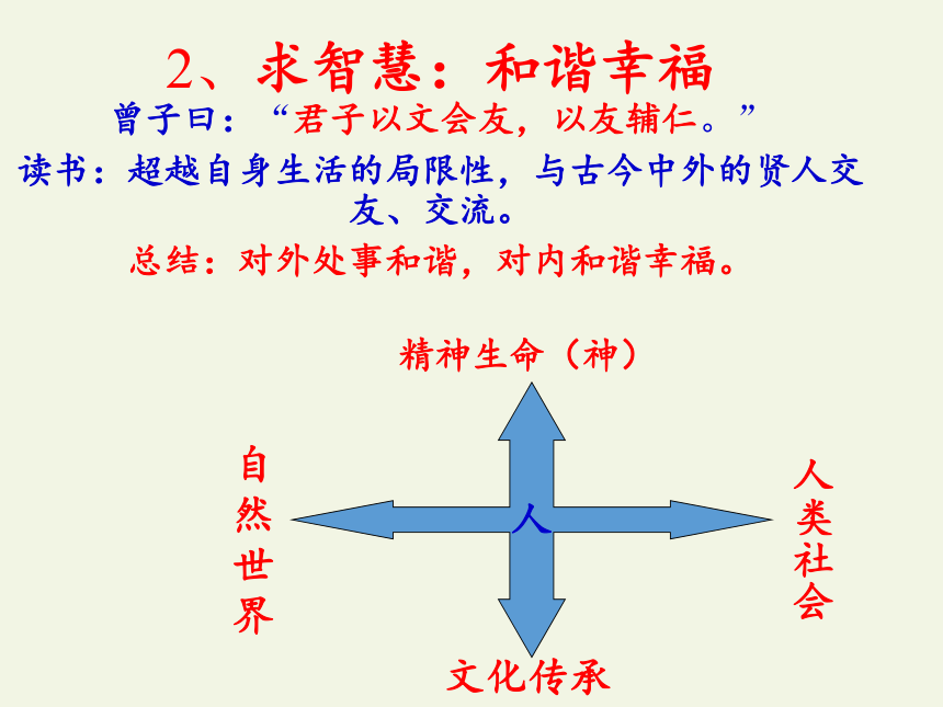 人教版高中语文选修《中国文化经典研读》第一单元《今天为什么还要阅读经典？》课件（27张PPT）