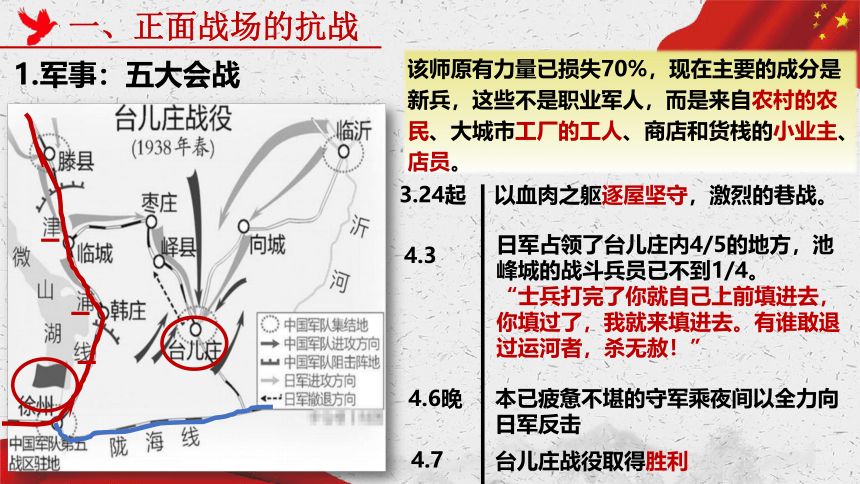 第24课 全民族浴血奋战与抗日战争的胜利 课件(共22张PPT) 2022-2023学年高中历史统编版（2019）必修中外历史纲要上册