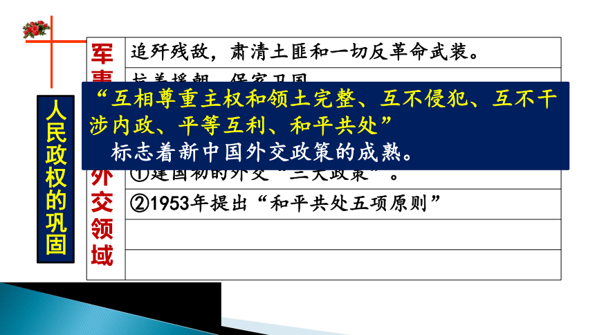 第26课  中华人民共和国成立和向社会主义的过渡  课件 (36张PPT)