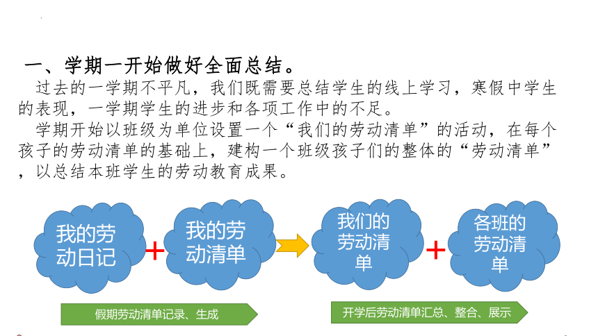 学生管理规划 新学期开学 治班策略-小学班主任经验交流通用版课件(共19张PPT)