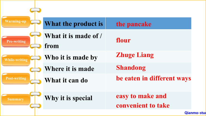 Unit 5 What are the shirts made of? Section B (3a-Self Cheeck )课件(共23张PPT)