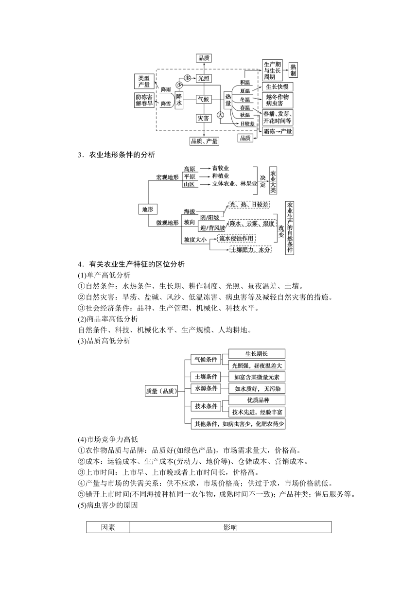 2023届高三地理二轮专题复习学案 专题七 农业区位与粮食安全