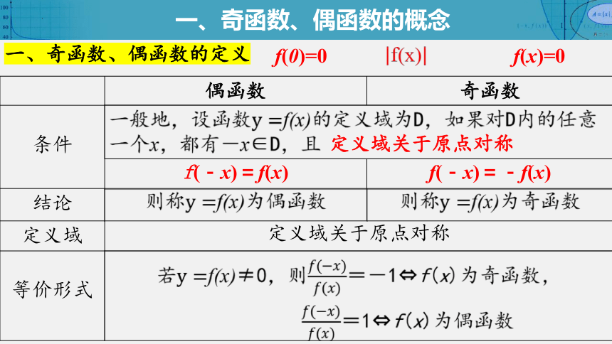 3.1.3函数的奇偶性  课件（共43张PPT）