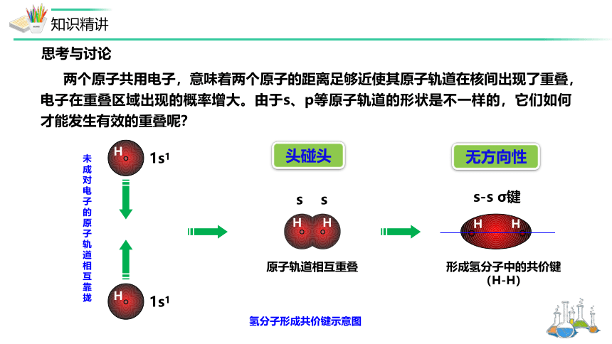 化学人教版（2019）选择性必修2 2.1.1共价键 课件(共33张PPT，内嵌视频)