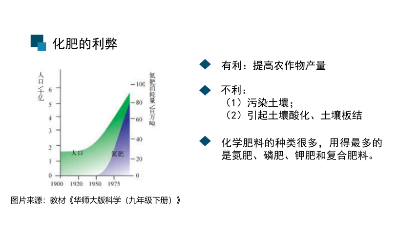 3.3 自然界中的氮循环课件（20张PPT)