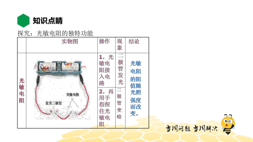 物理九年级-22.4.2【知识精讲】材料的开发与利用（22张PPT）