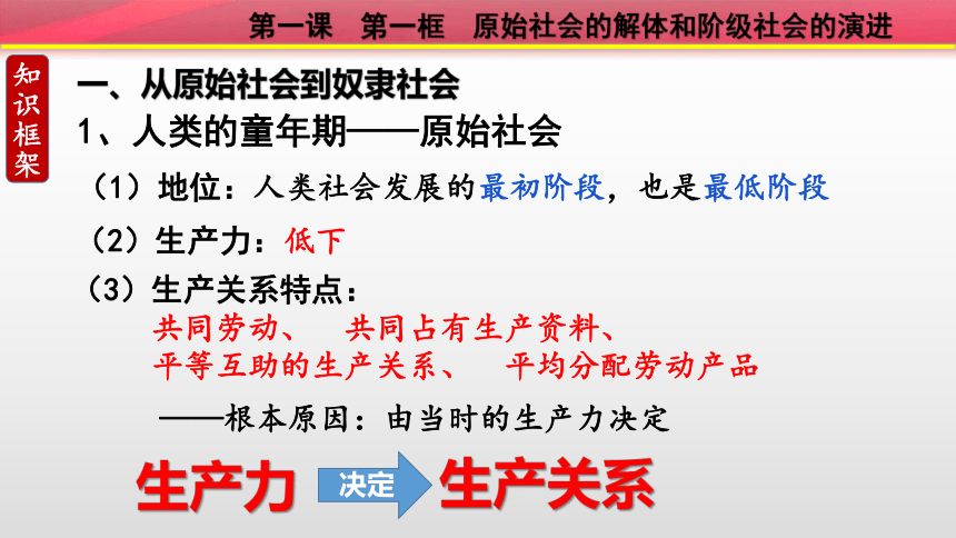 统编版必修一 1.1  原始社会的解体和阶级社会的演进 课件（31张PPT）