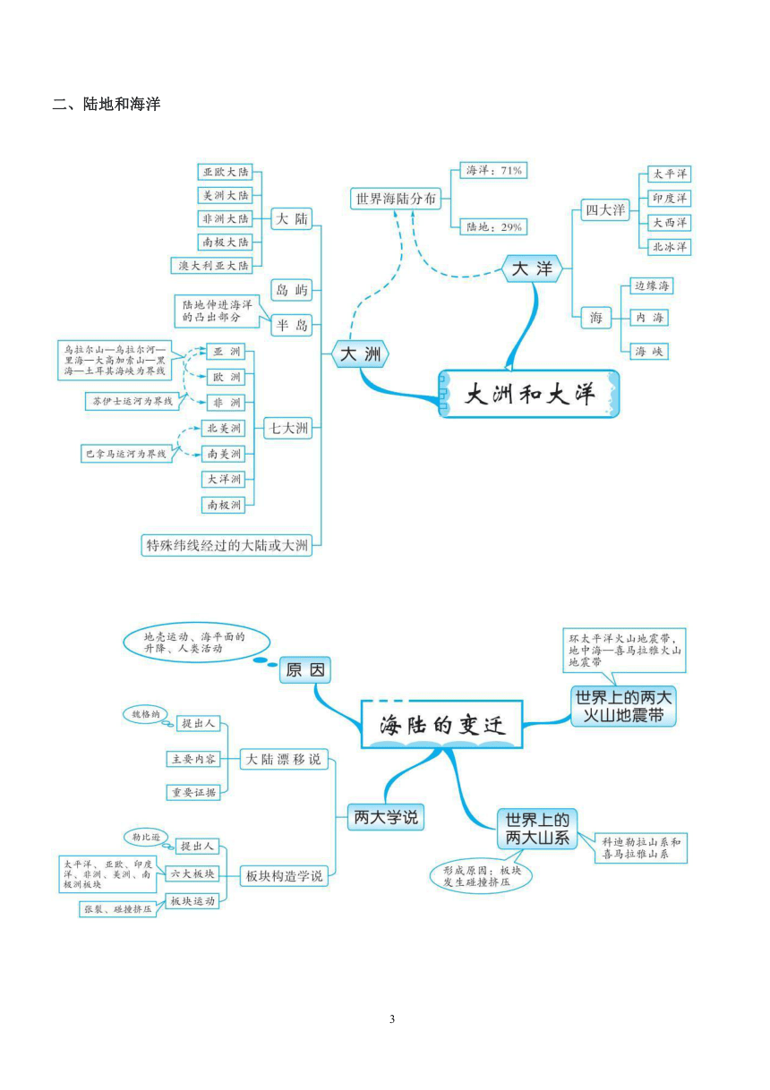 初中地理所有章节思维导图大全（PDF版）