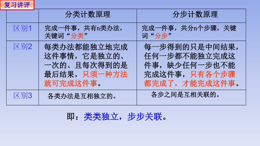 6.1分类加法计数原理与分步乘法计数原理2 课件(共21张PPT)