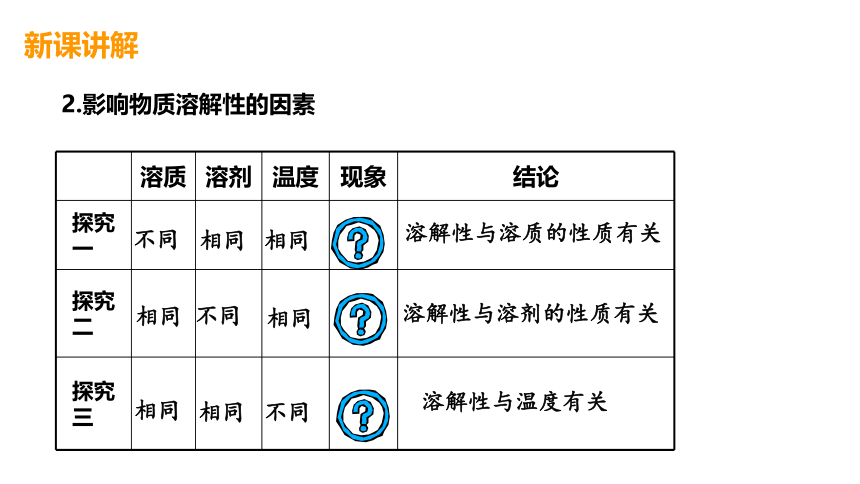 1.5物质的溶解(课件 24张PPT)