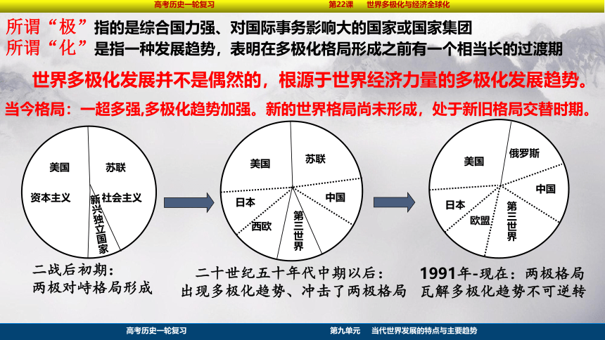 2023届高考一轮复习纲要（下）第22课 世界多极化与经济全球化课件(共40张PPT)