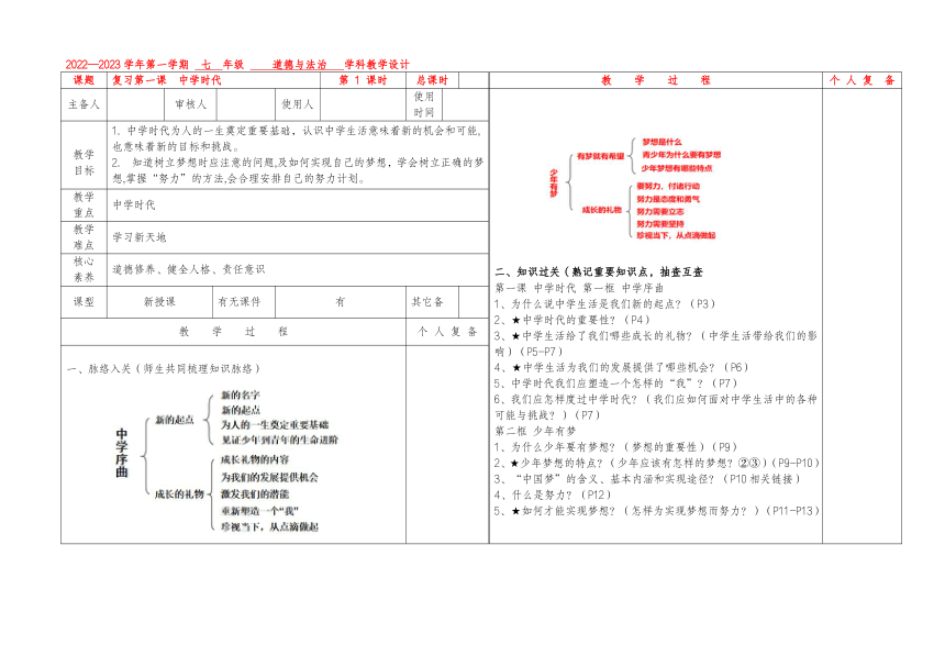 第一课  中学时代复习教案（表格式）