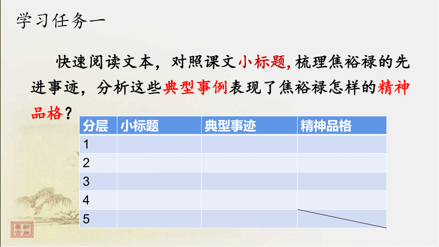 3.2《县委书记的榜样——焦裕禄》课件(共15张PPT)2022-2023学年统编版高中语文选择性必修上册