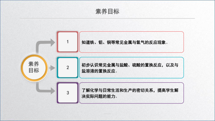 化学人教版九下：8.2金属的化学性质（第一课时）课件(共21张PPT)