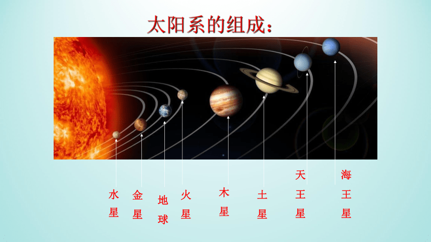 牛津上海版科学七年级下册12.1太阳系的组成（课件 27张PPT）