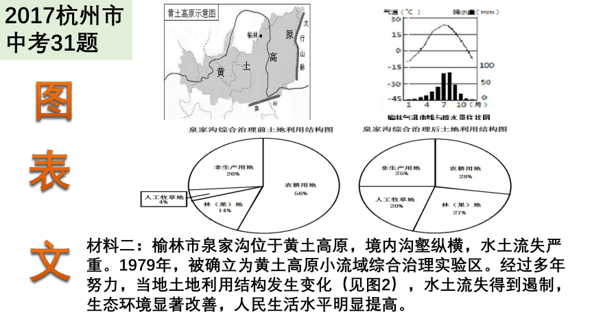 中考历史与社会 中国区域 复习课件（18张PPT）