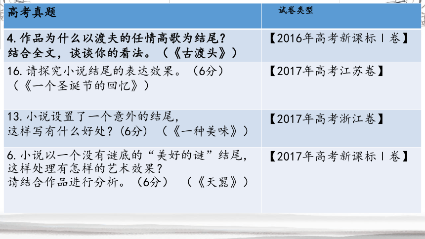 2023届山东青岛一模语文试卷讲评课件(共56张PPT)