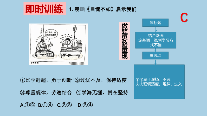 【备考2023】高考政治漫画题解题技巧 一轮复习课件（42张PPT）