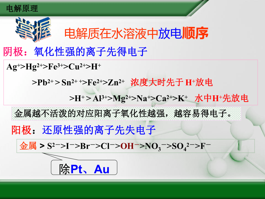 人教版高中化学选修四4-3《电解池》两课时(61张PPT)