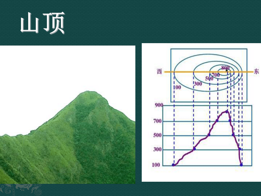 1.4 地形图的判读课件2022-2023学年上册人教版七年级地理(共24张PPT)