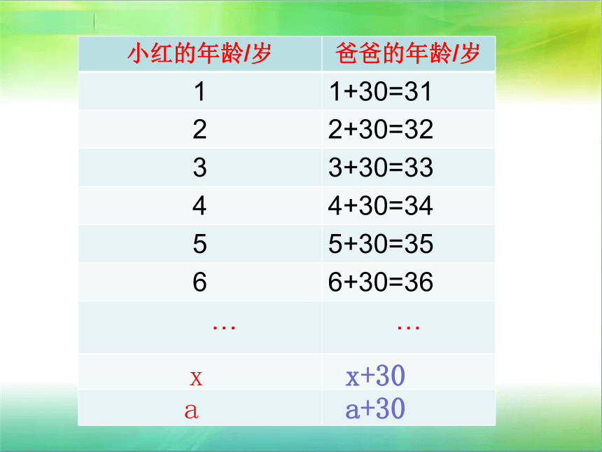 人教版五上数学 5.1用字母表示数 课件（22张ppt）