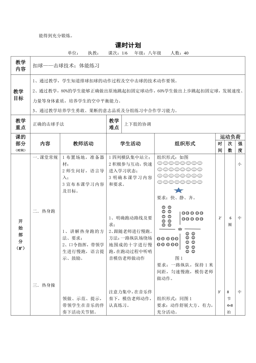 第五章排球——排球扣球—击球手法 教学设计-2021-2022学年人教版初中体育与健康八年级全一册（表格式）