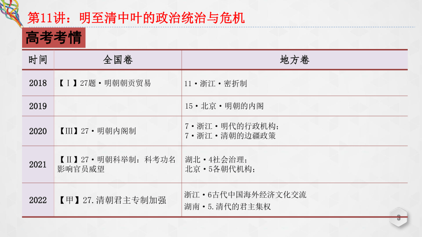 第11讲 明至清中叶的政治统治与危机 课件（共42张PPT）--2023届高三统编版（2019）必修中外历史纲要上一轮复习