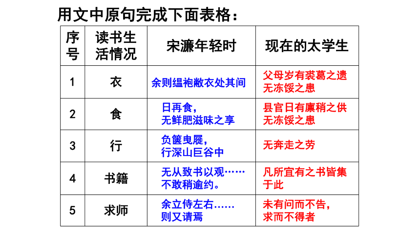 【2022新课标】11 送东阳马生序 第2课时 课件