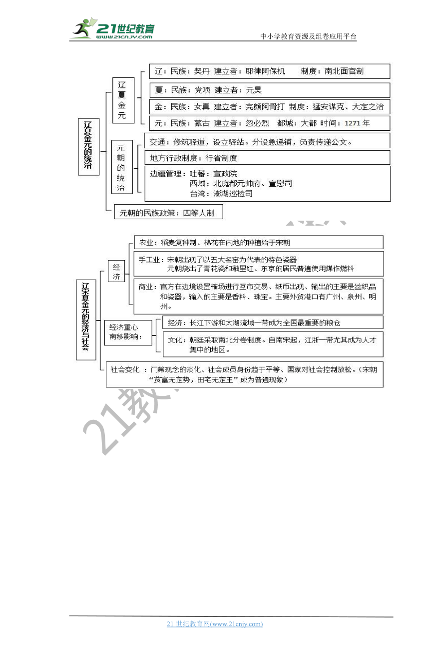 03 辽宋夏金多民族政权的并立与元朝的统一 学案（时空坐标+思维导图+知识梳理+通关检测）