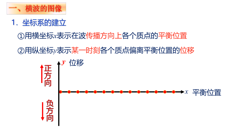 2.3 波的图像 课件(共15张PPT)   高二下学期物理教科版选修3-4